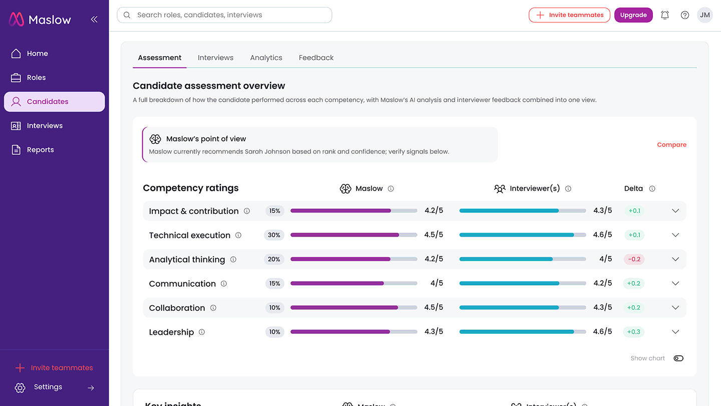 Comprehensive Maslow interview report showing candidate summary, confidence trends, and recommended next steps